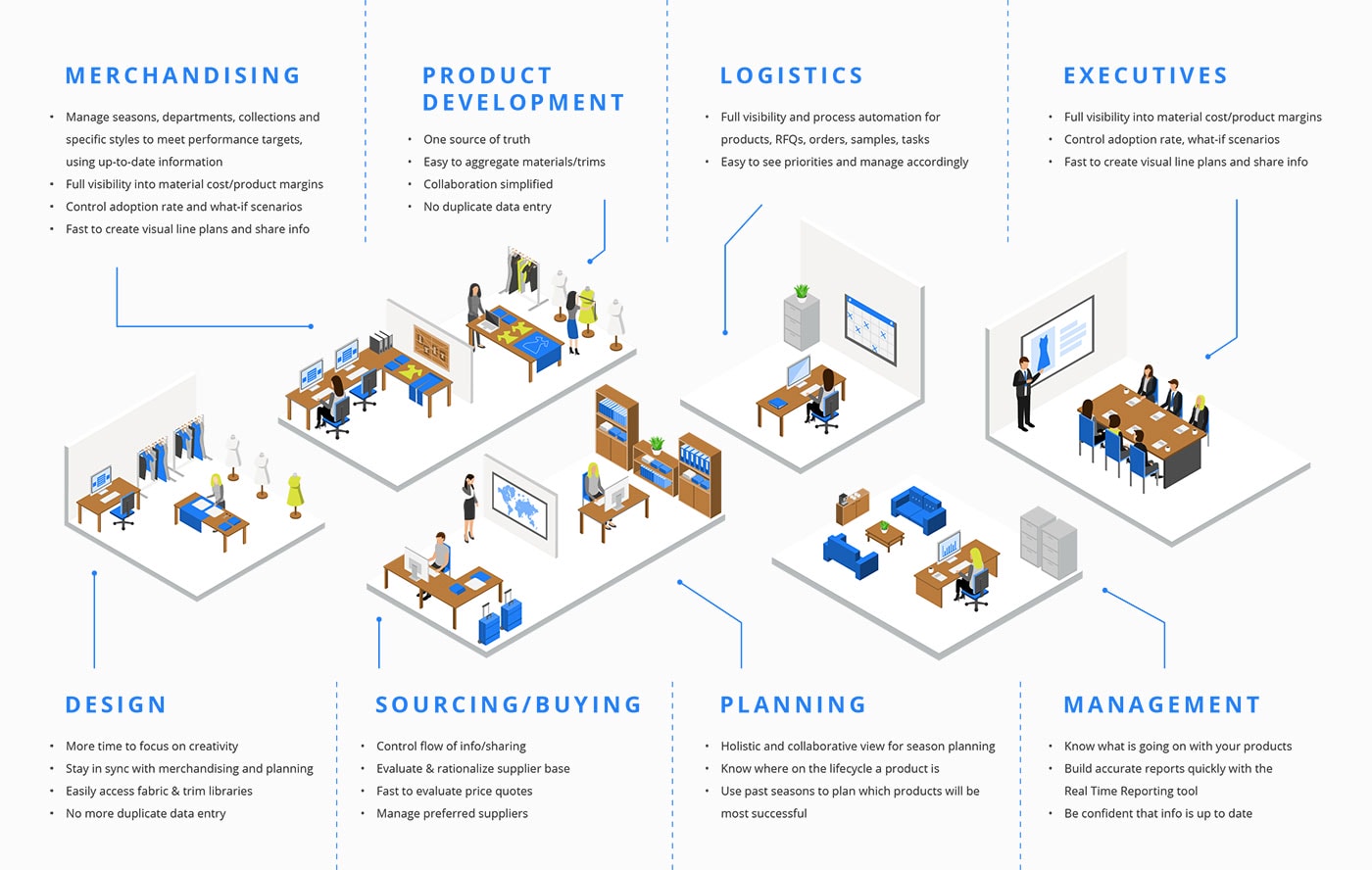 Centric SMB 제품 수명주기 관리 (PLM) | Centric 소프트웨어 Centric Smb 제품 수명주기 관리 (Plm) | Centric 소프트웨어