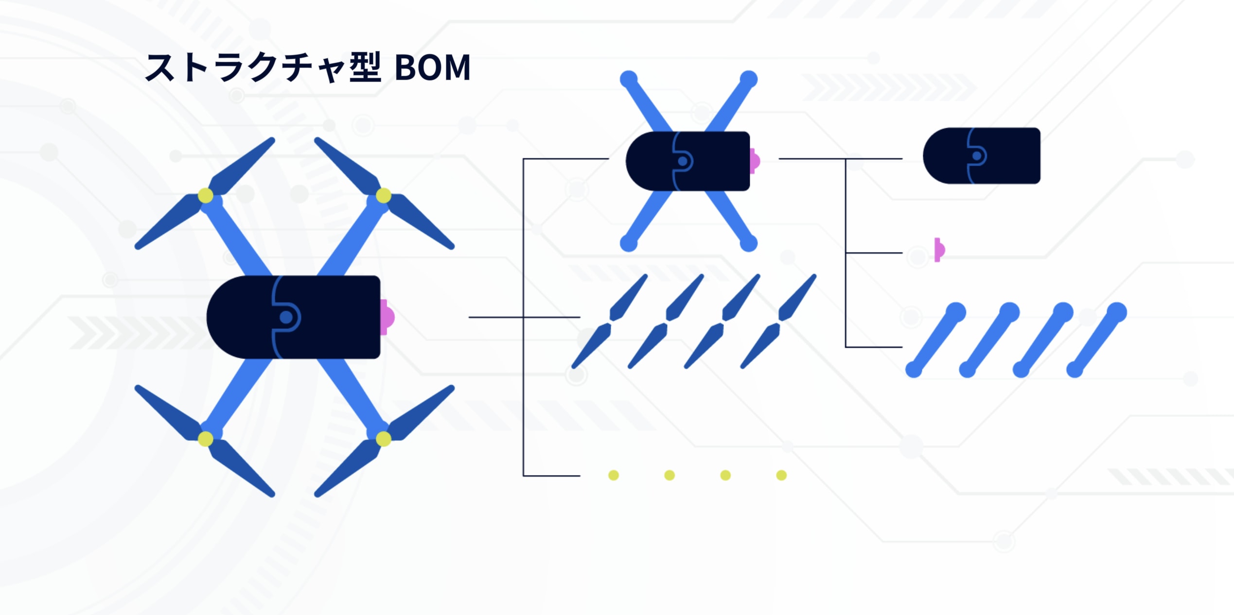 ストラクチャ型BOMの図解