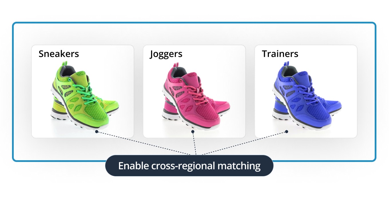 Cross-regional product matching