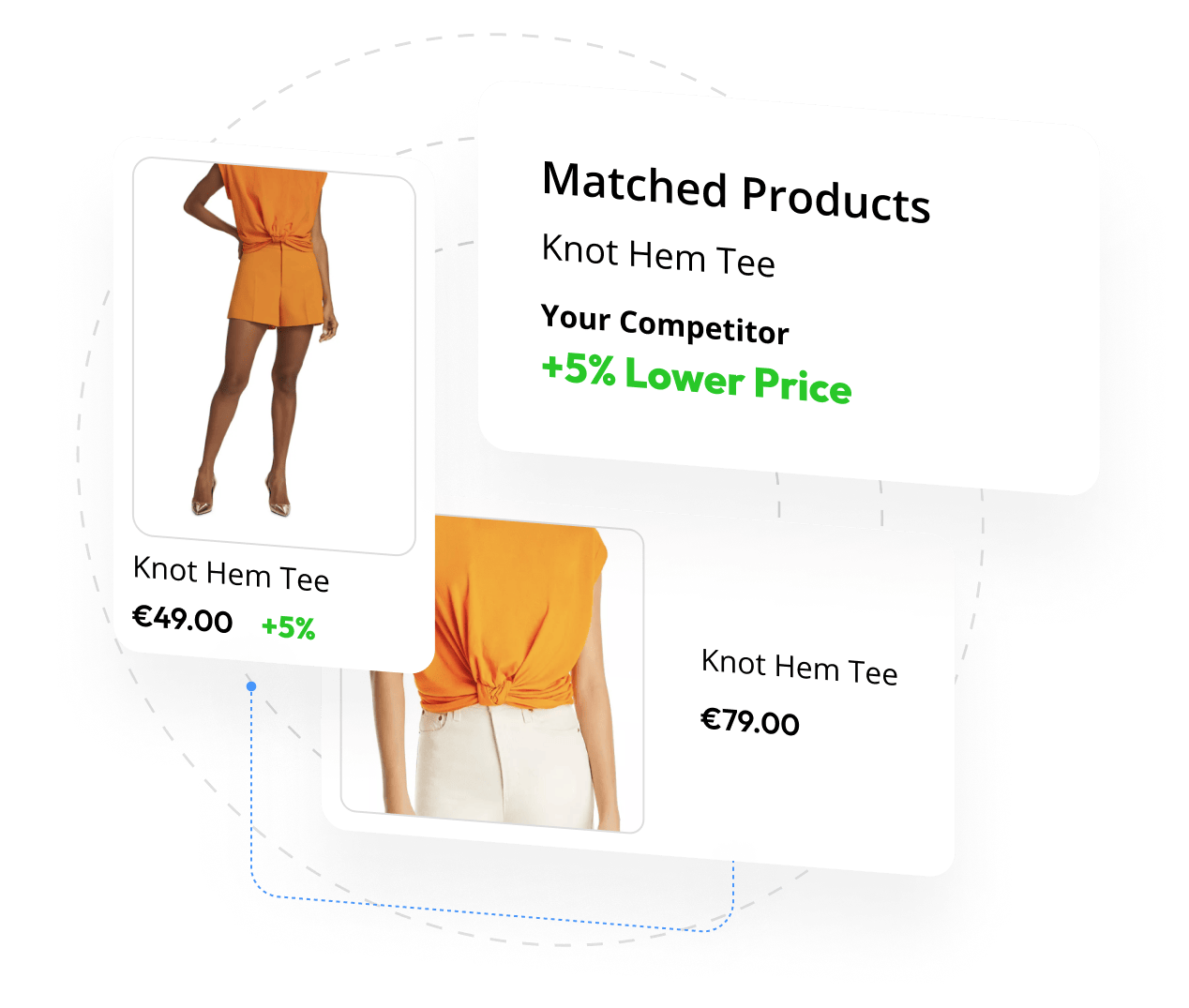 Product matching software example